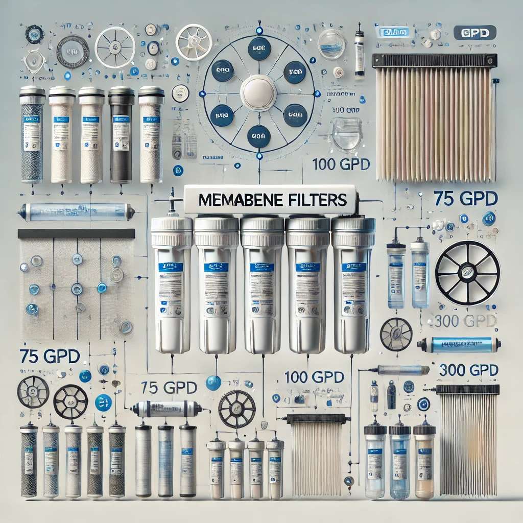 Membrane Filter Prices